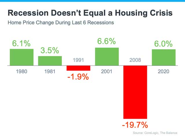 The one thing every homeowner needs to know about a recession